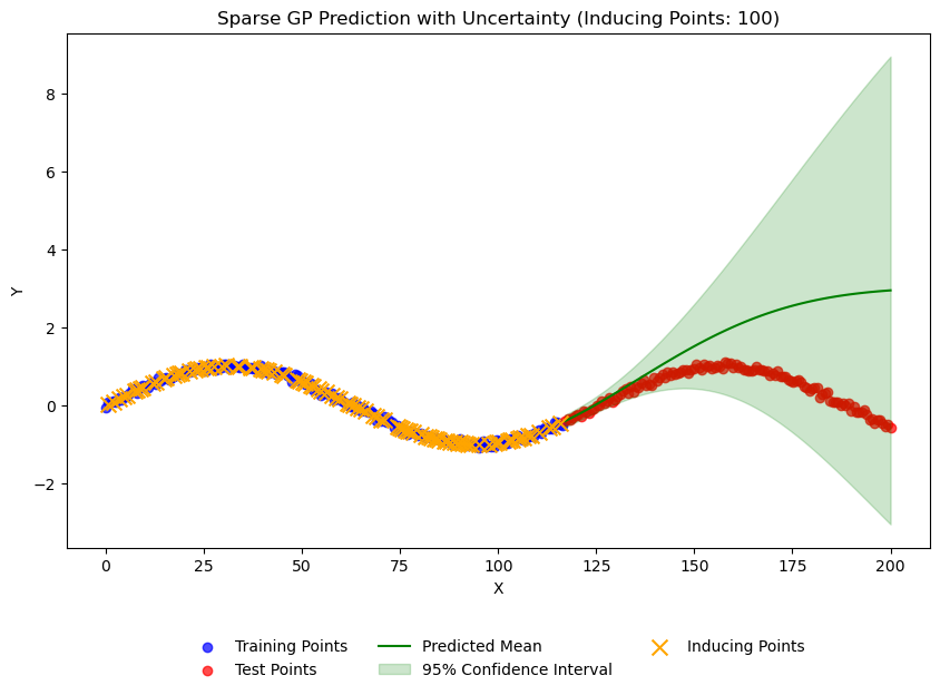 Pulse Productivity